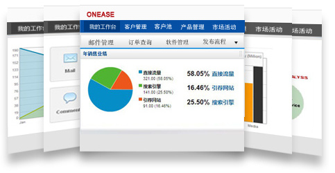 万易CRM——销售自动化